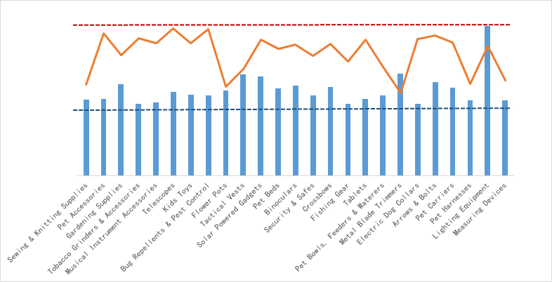 二季度：25种潜力爆款，宠物产品大有可为！