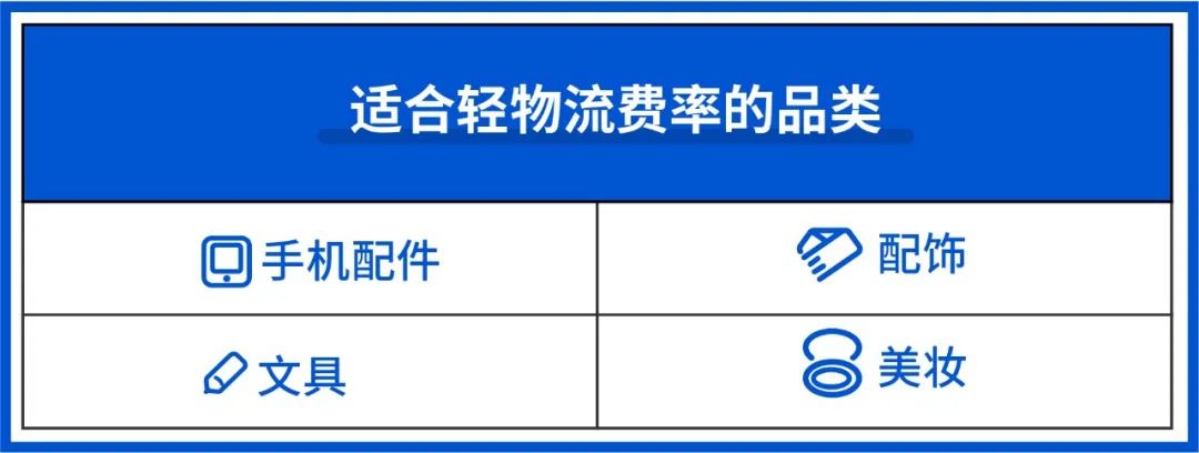 运费降97％, 订单还涨2倍! 史上最低成本物流渠道专为轻小件卖家打造