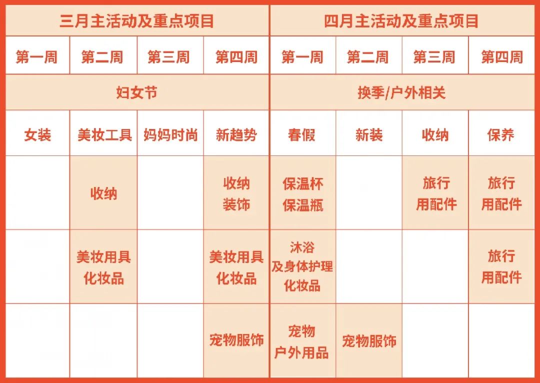 首站入驻台湾市场看这里! 2021近期重点类目发布 | 品类经理极速入驻