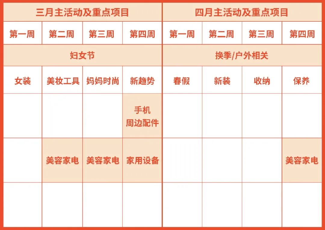 首站入驻台湾市场看这里! 2021近期重点类目发布 | 品类经理极速入驻