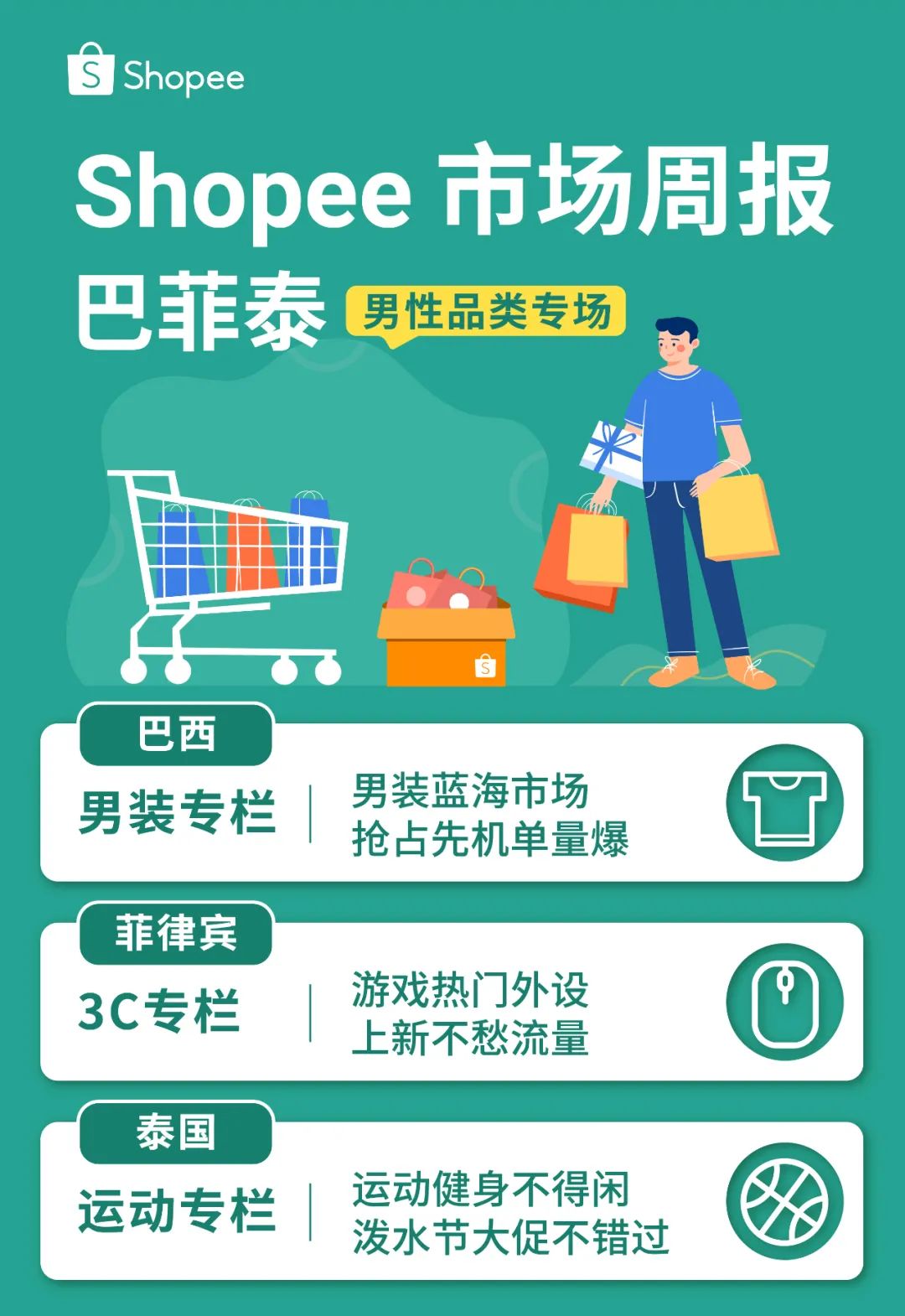 市场周报 | 巴西菲律宾泰国男性必爆品! 男装+3C+运动3大类目看男人最爱