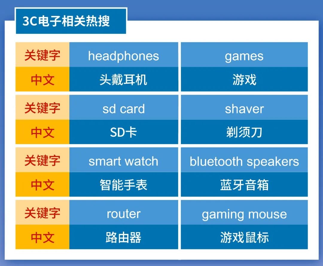 市场周报 | 巴西菲律宾泰国男性必爆品! 男装+3C+运动3大类目看男人最爱
