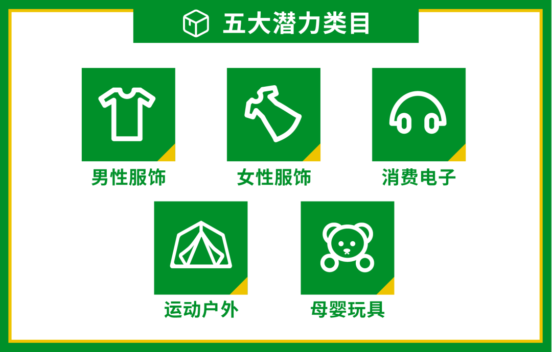 跨境招商新政策! Shopee巴西站开放入驻, 10大招商类目, 3天开店3个月免佣