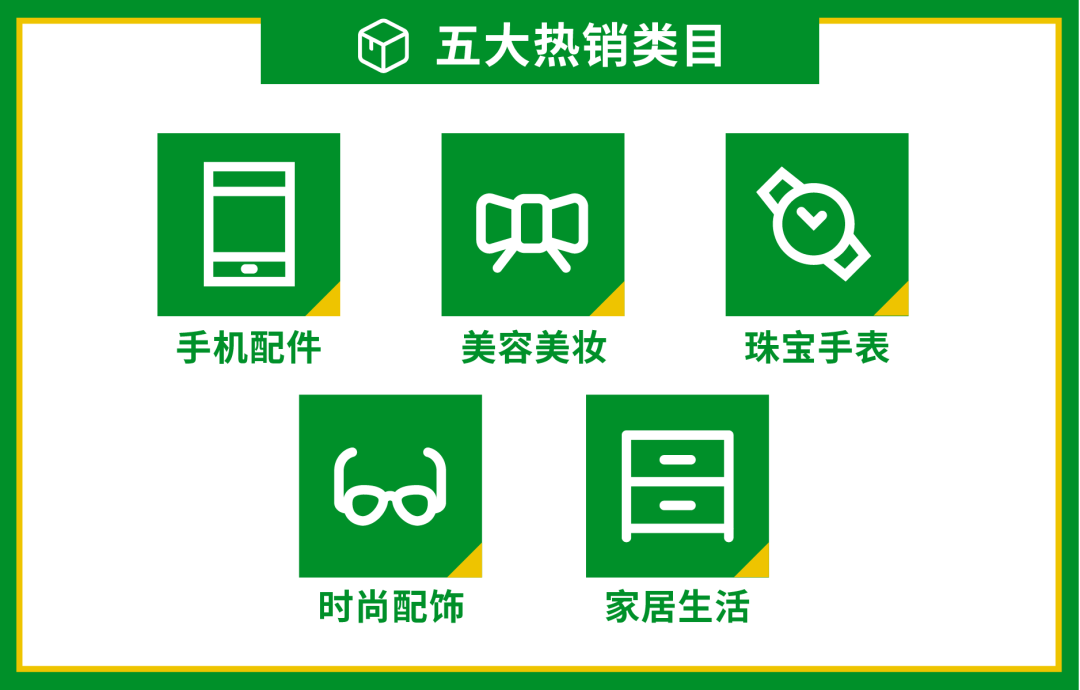 跨境招商新政策! Shopee巴西站开放入驻, 10大招商类目, 3天开店3个月免佣