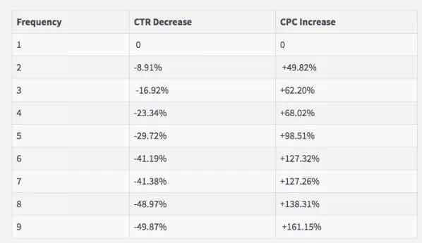 FB广告 新手常犯的错误