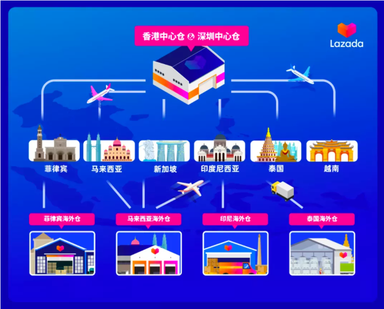 座无虚席！2021 Lazada 商家大会推出跨境商家成长激励计划
