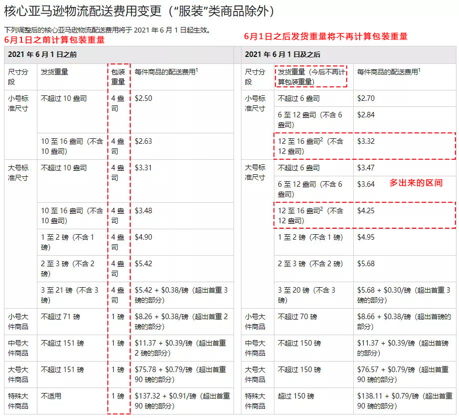 爆單潮來(lái)襲！美國(guó)救濟(jì)金到賬，Prime Day促銷活動(dòng)開(kāi)放提報(bào)，還有……