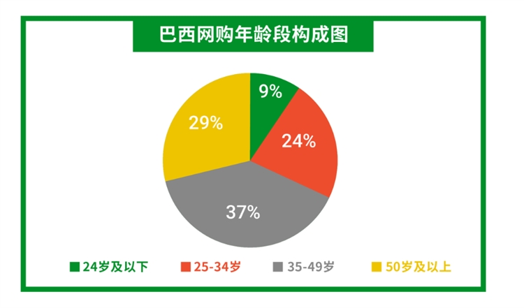 Shopee巴西市场入驻机会来袭!热销类目大公开,爆单机会就在眼前