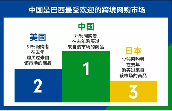 Shopee巴西市场入驻机会来袭!热销类目大公开,爆单机会就在眼前