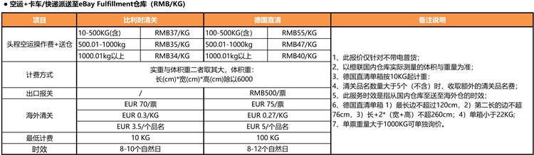 eBay公告：橙联SpeedFreight针对德国和美国路向
