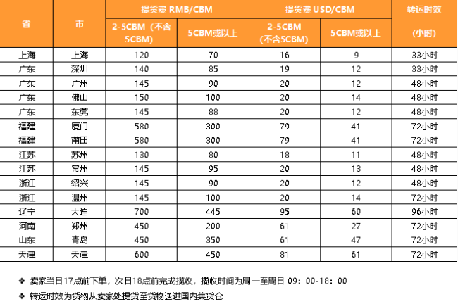eBay公告：橙联SpeedFreight针对德国和美国路向