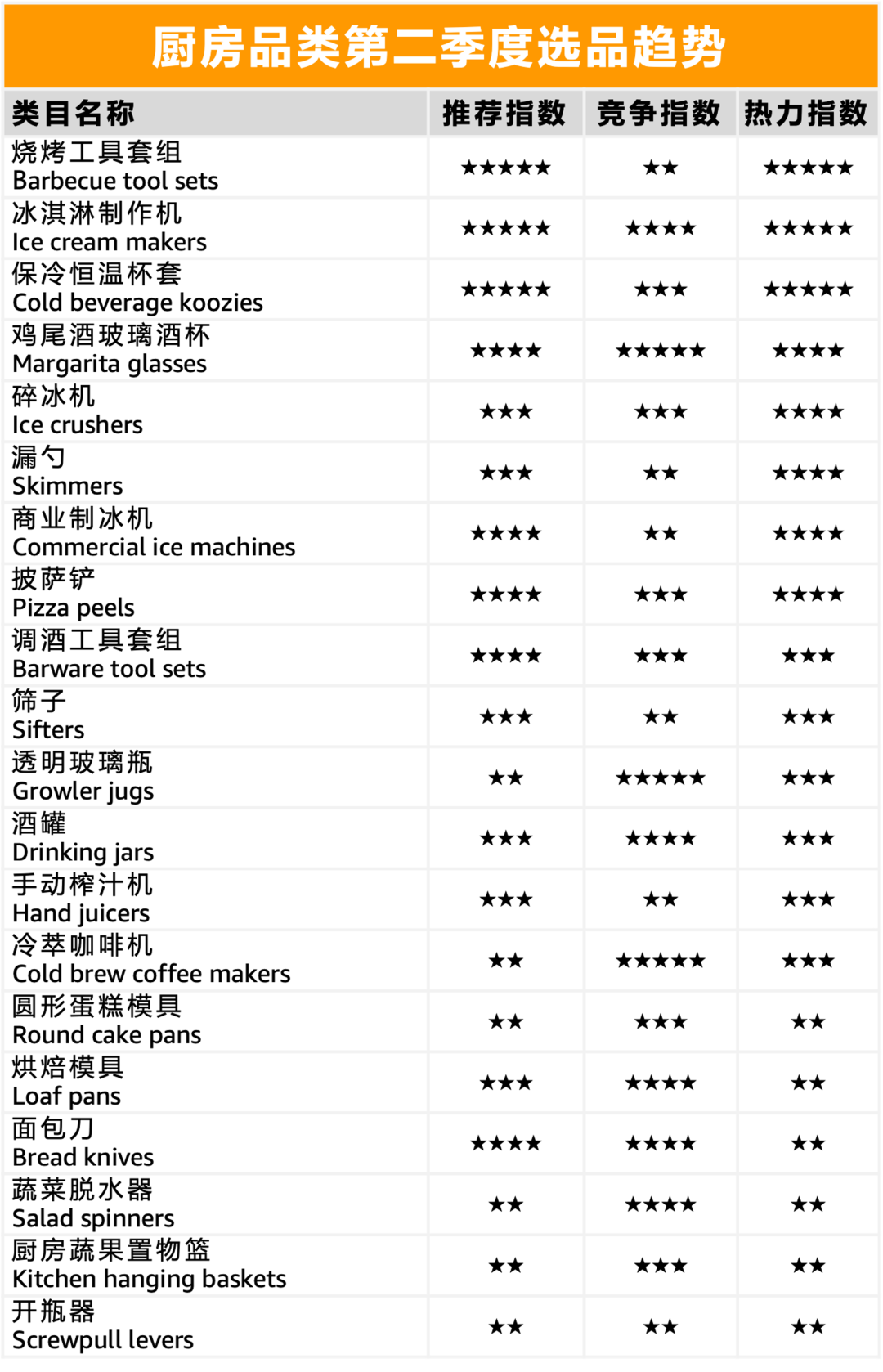 小小玩偶竟能卖80刀！想卖爆亚马逊北美站？绝对不能错过这些宝藏选品！