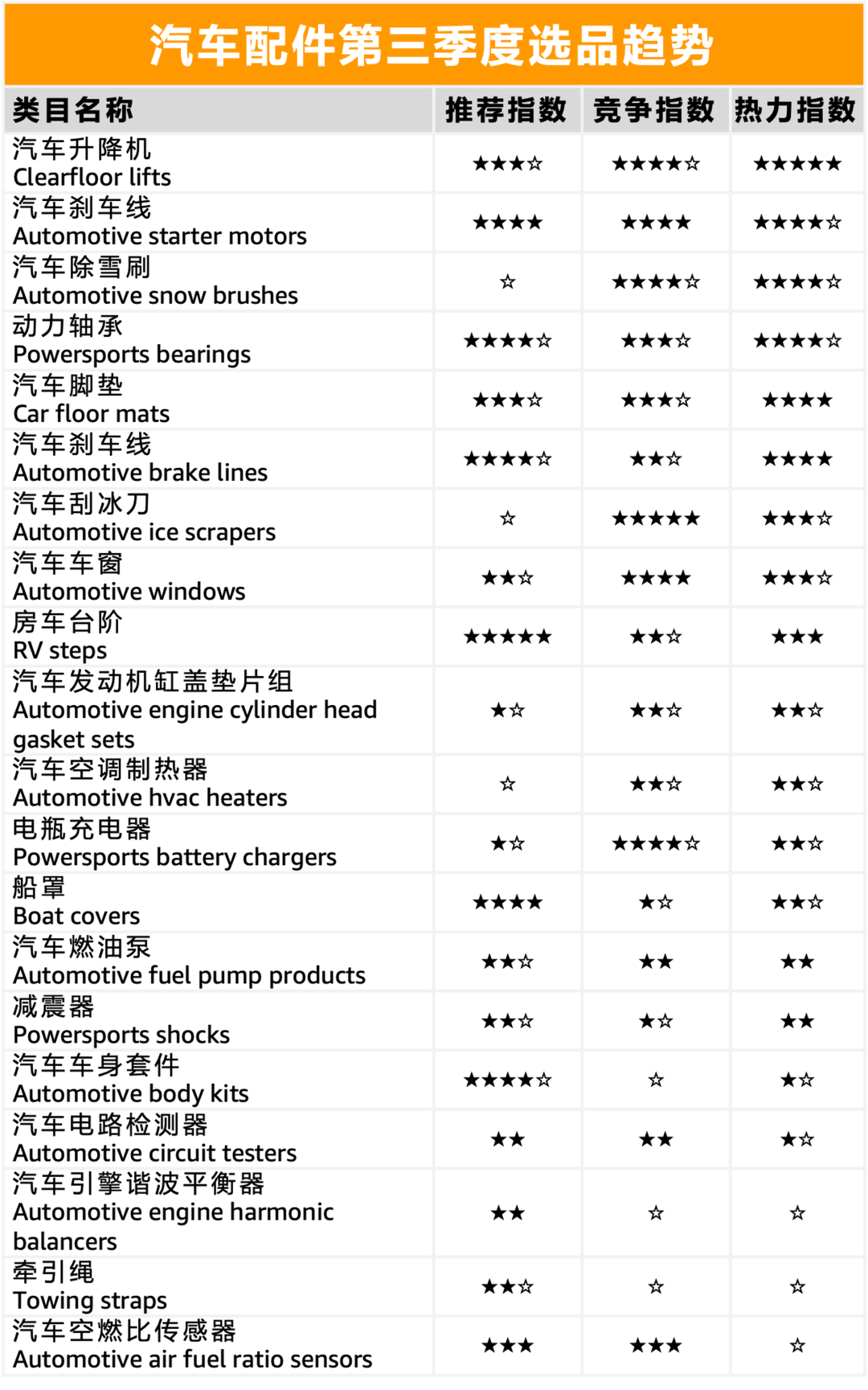 小小玩偶竟能卖80刀！想卖爆亚马逊北美站？绝对不能错过这些宝藏选品！