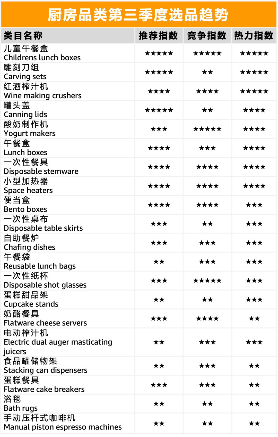 小小玩偶竟能卖80刀！想卖爆亚马逊北美站？绝对不能错过这些宝藏选品！