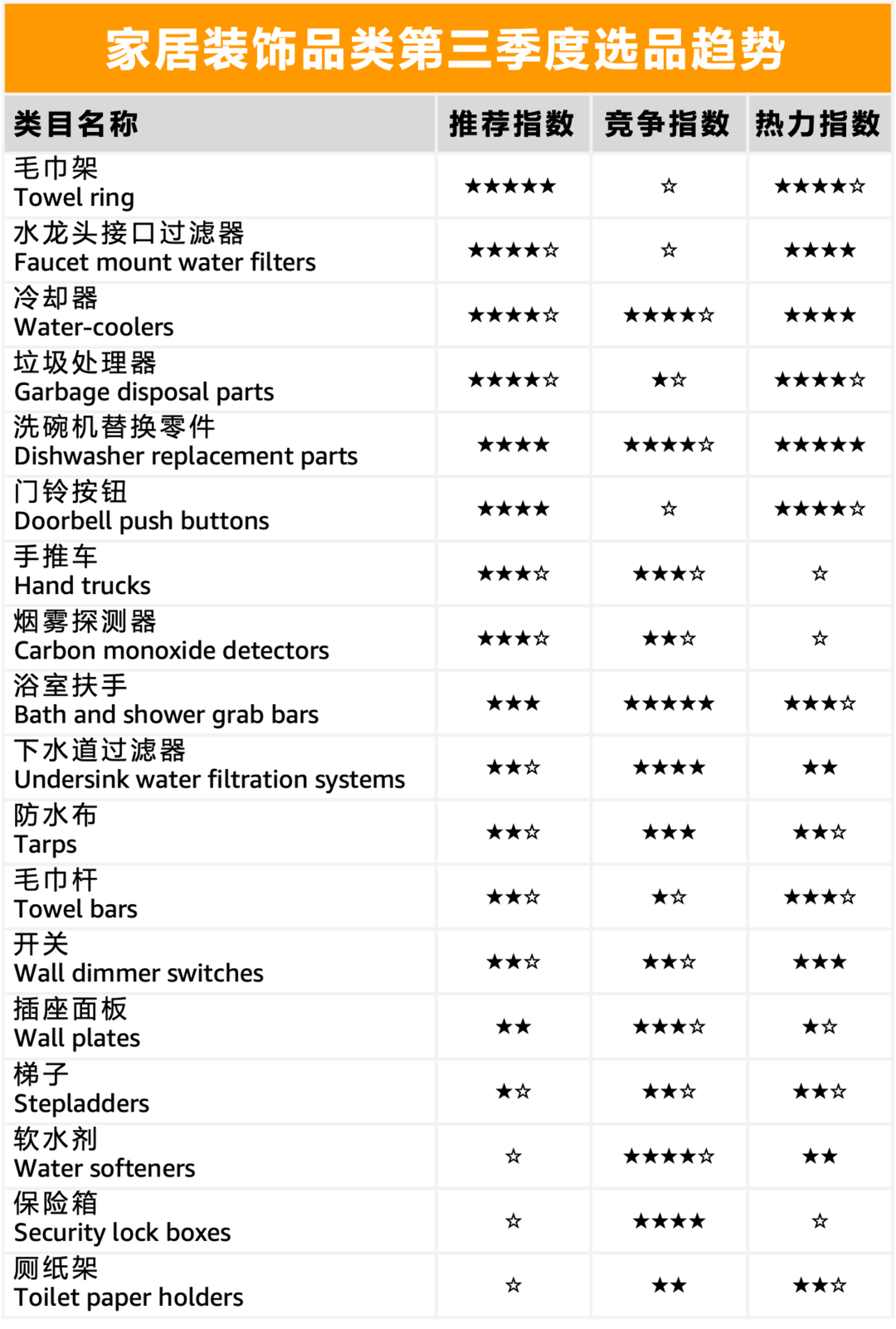 小小玩偶竟能卖80刀！想卖爆亚马逊北美站？绝对不能错过这些宝藏选品！