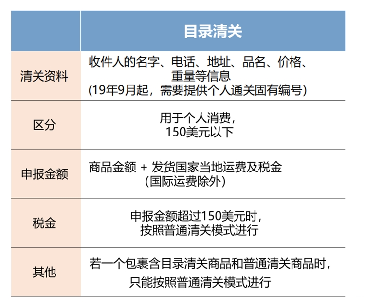 燕邮宝(挂号)-韩国｜空运的时效、海运的价格，等你来撩！