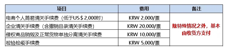 燕邮宝(挂号)-韩国｜空运的时效、海运的价格，等你来撩！