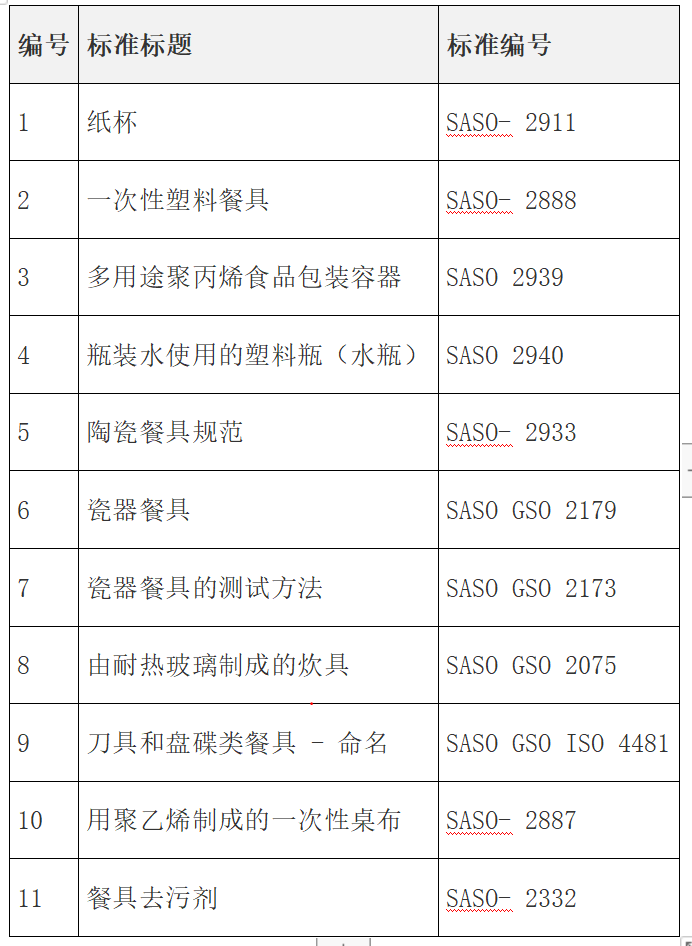 月度SASO法规更新摘要：2021年2月更新