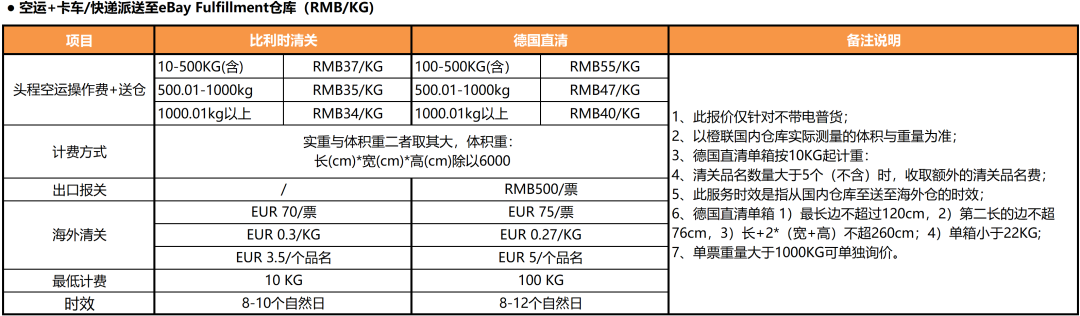 ebay：橙联SpeedFreight针对德国和美国路向