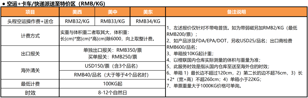 ebay：橙联SpeedFreight针对德国和美国路向