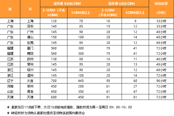 ebay：橙联SpeedFreight针对德国和美国路向