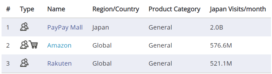 日本電商市場(chǎng)報(bào)告（平臺(tái)篇）