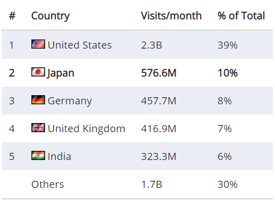 日本電商市場(chǎng)報(bào)告（平臺(tái)篇）