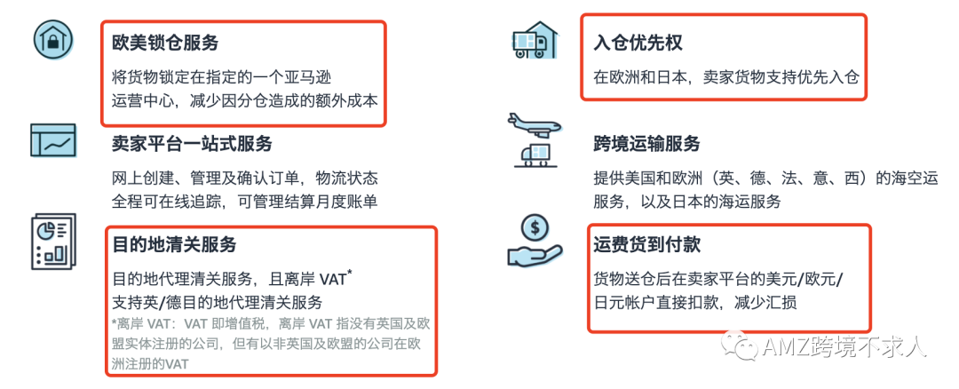 说句良心话“亚马逊跨境物流服务”，还不错！