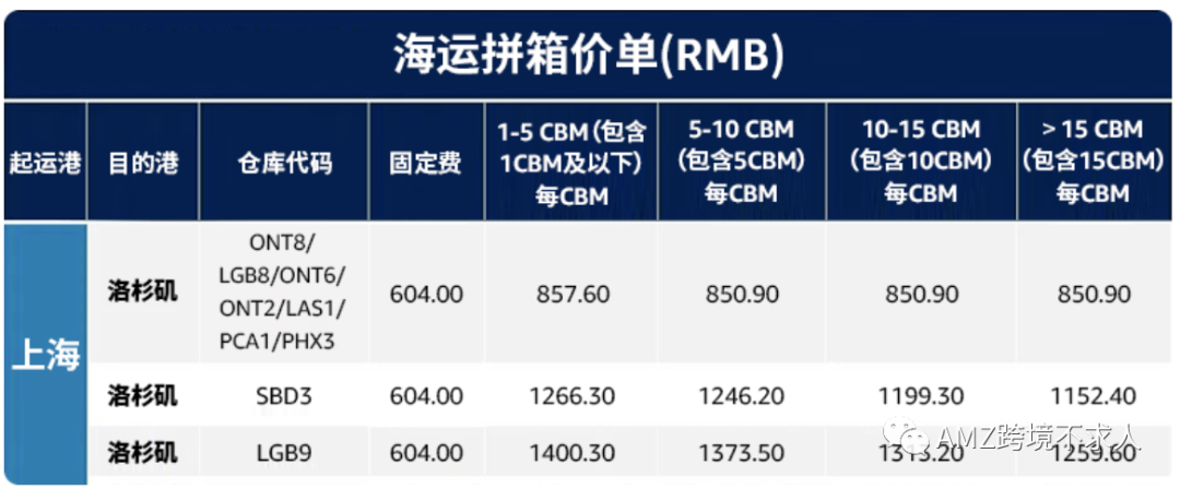 说句良心话“亚马逊跨境物流服务”，还不错！