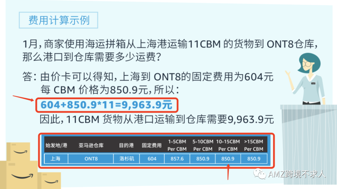 说句良心话“亚马逊跨境物流服务”，还不错！