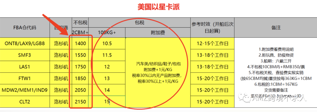 说句良心话“亚马逊跨境物流服务”，还不错！