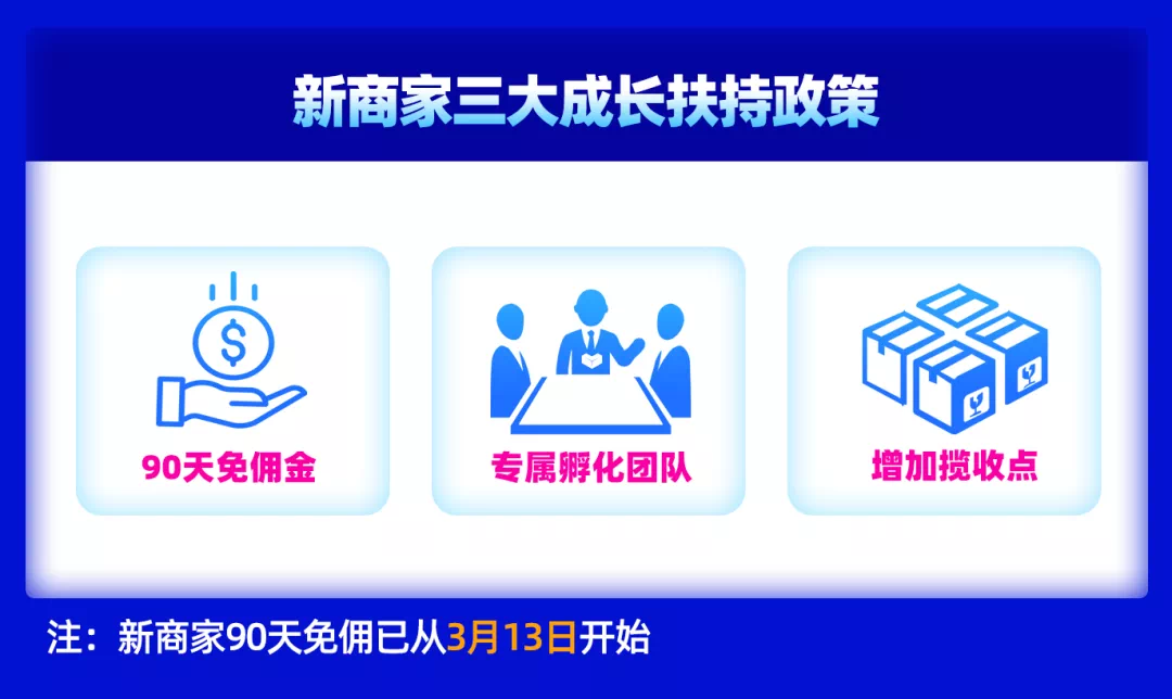 新商家90天免佣！Lazada推出2021年跨境商家成长激励计划！