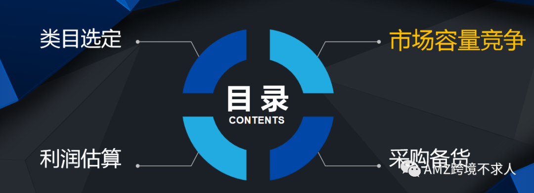 亚马逊选品思路分享