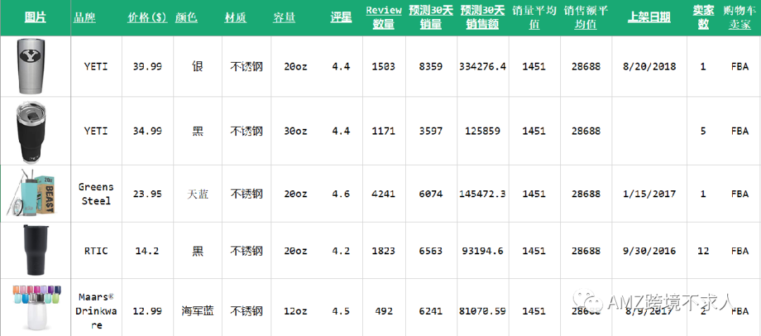 亚马逊选品思路分享