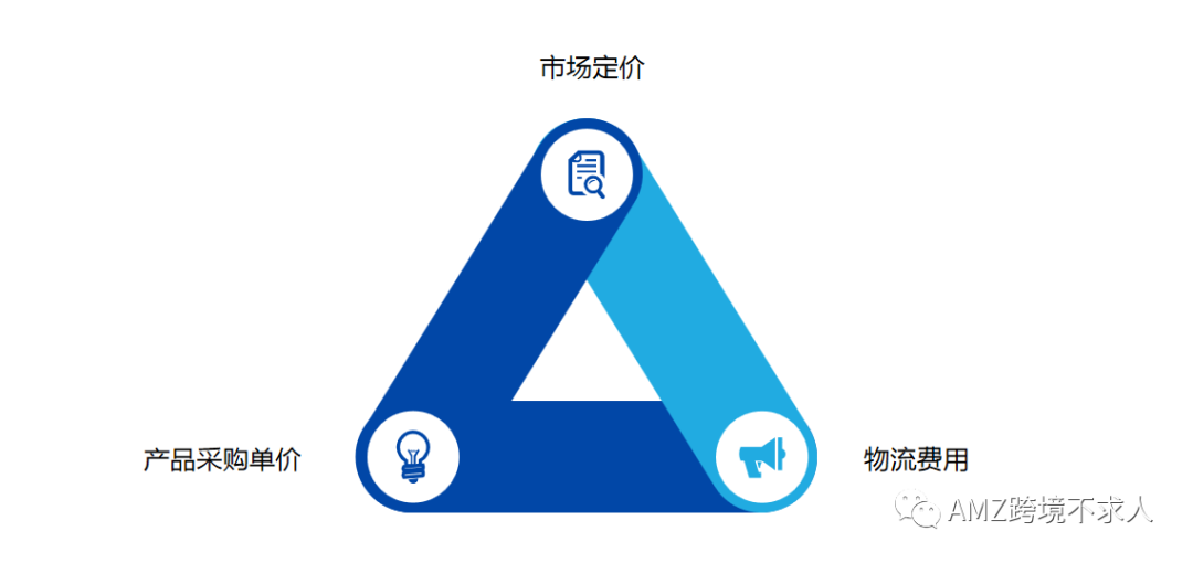亚马逊选品思路分享