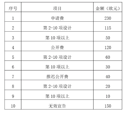 欧盟外观设计专利申请流程