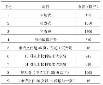 欧盟专利申请途径