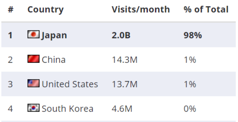 日本電商市場(chǎng)報(bào)告（平臺(tái)篇）