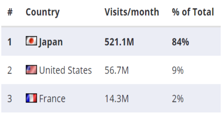 日本電商市場(chǎng)報(bào)告（平臺(tái)篇）