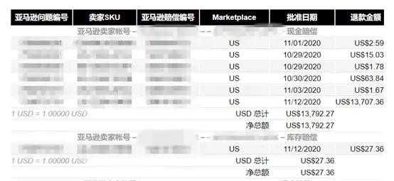 四年亚马逊老手爆料，用这4招让FBA成本最少降低50%