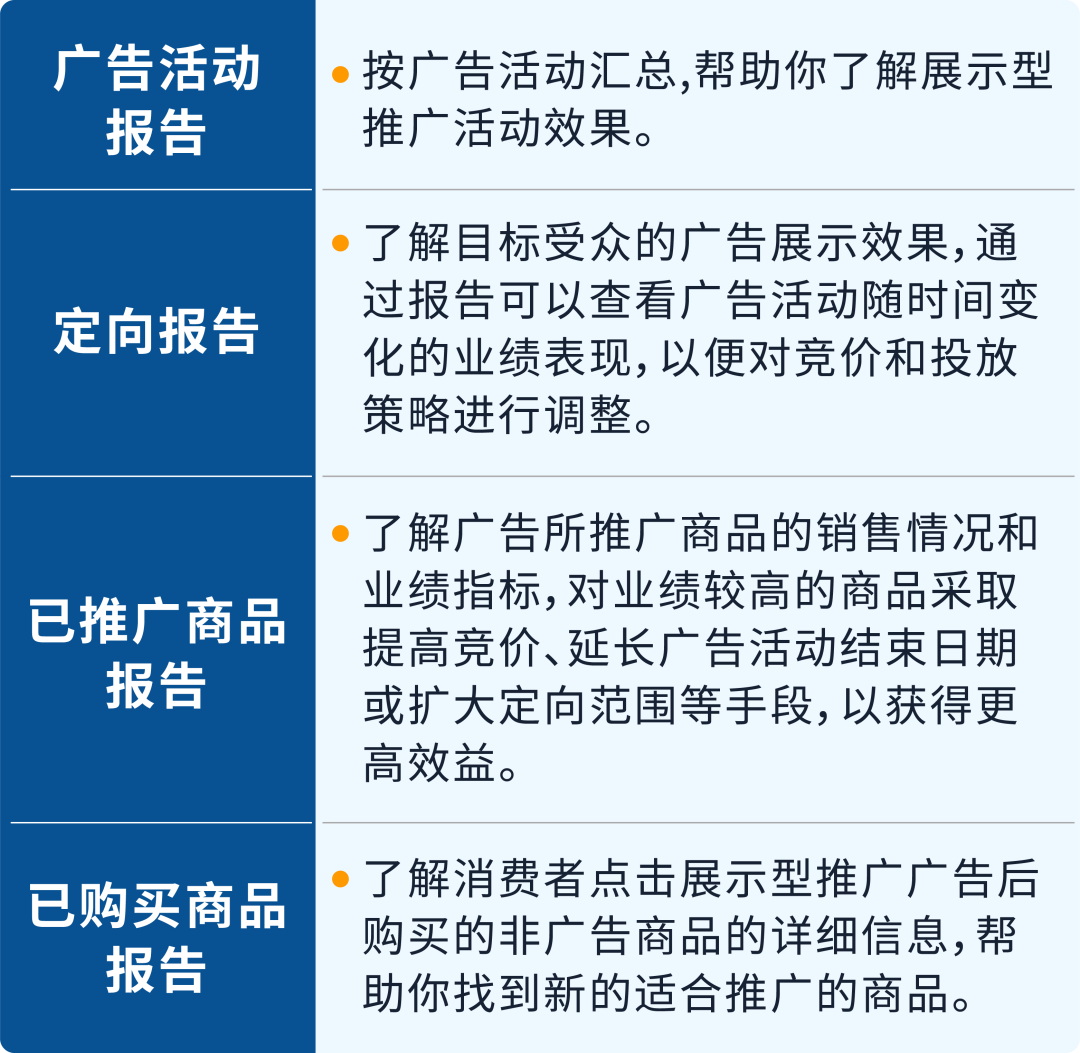 新功能汇总贴｜三月有这些新功能，你不会还不知道吧？