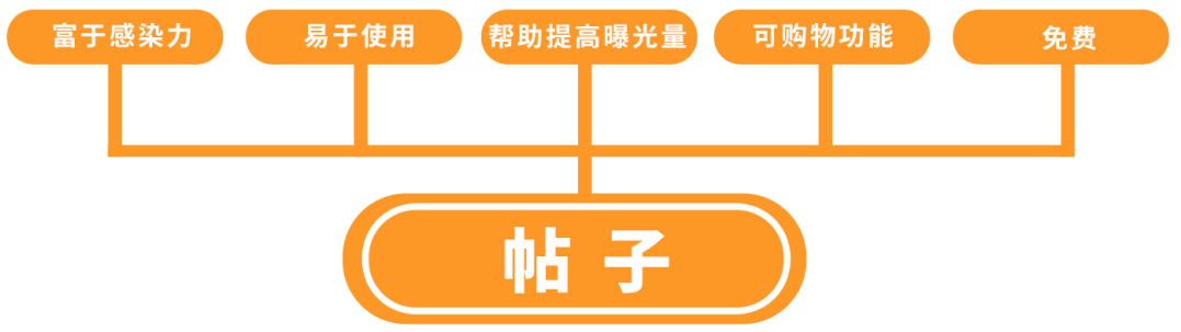 0成本获取34亿的可见曝光量，解密成功卖家的高阶玩法