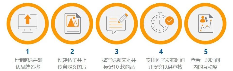 0成本获取34亿的可见曝光量，解密成功卖家的高阶玩法
