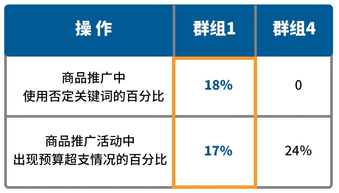 品类洞察 | 想销量持续涨涨涨？家居品类卖家必做的5件事！