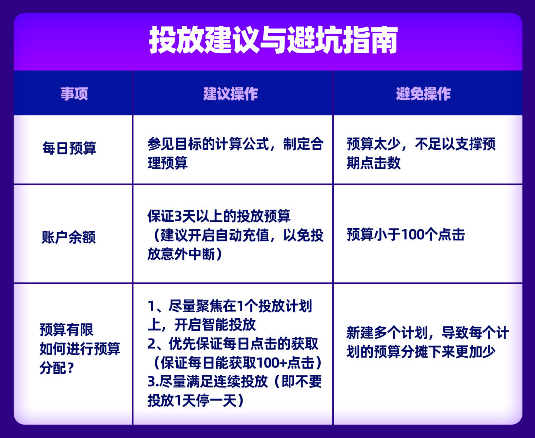 多充多送！限時百萬廣告充值回饋，全效寶智能推廣方案教學握緊Bday流量單量