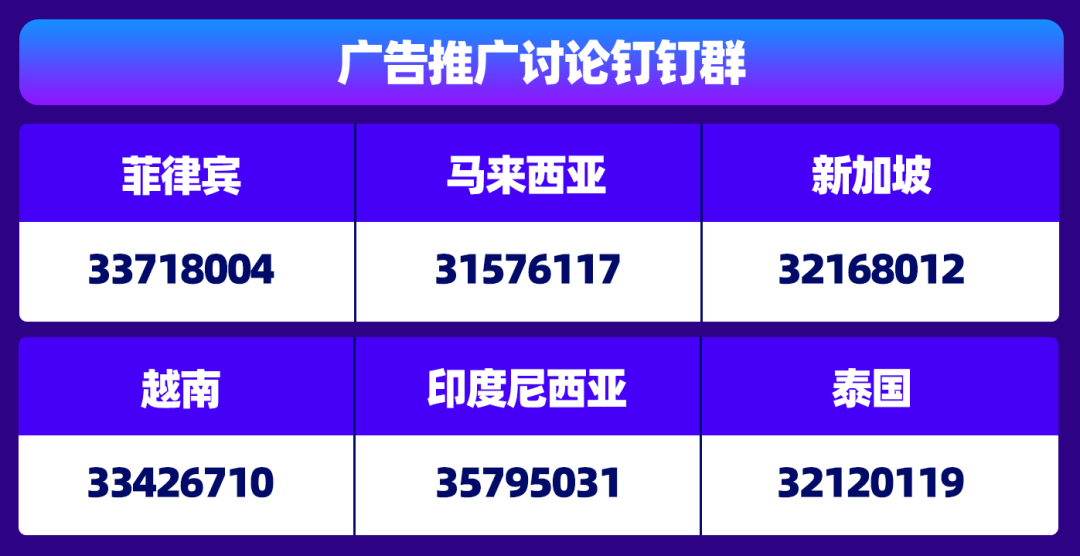 多充多送！限時百萬廣告充值回饋，全效寶智能推廣方案教學握緊Bday流量單量