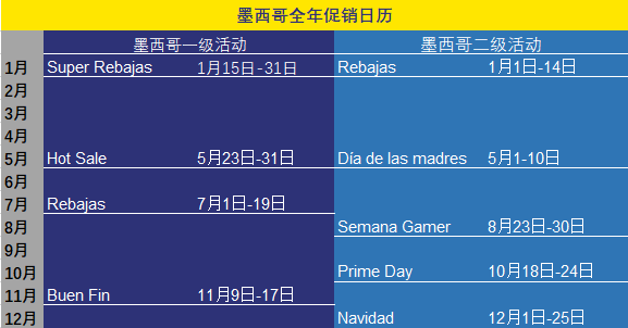 爆单必看 | 收好这份2021促销日历，玩转美客多各大站点！