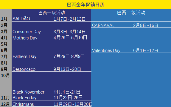 爆单必看 | 收好这份2021促销日历，玩转美客多各大站点！