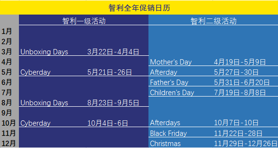 爆单必看 | 收好这份2021促销日历，玩转美客多各大站点！