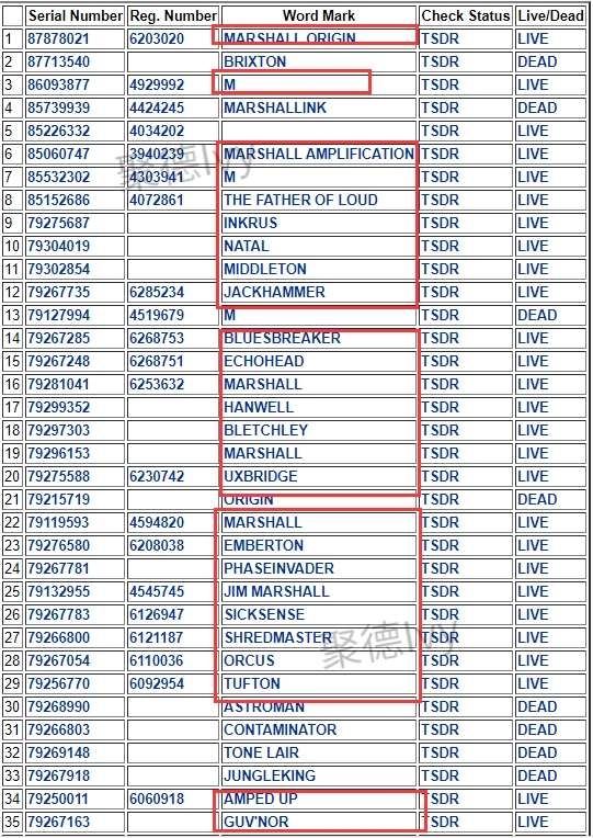 Dior、Marshall两大品牌昨日刚立案，尚未开始冻结，速速下架！